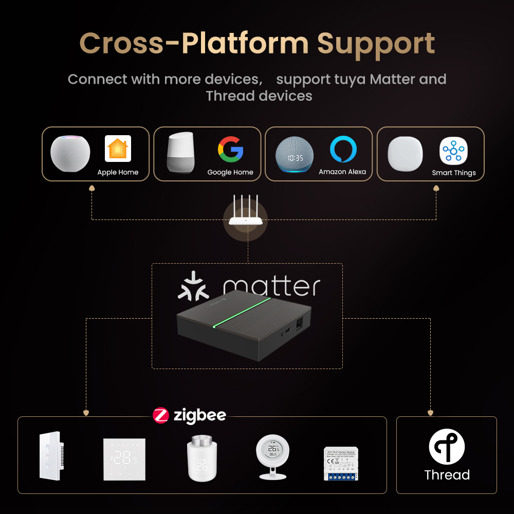 AVATTO Matter Smart Wired Gate – обзор и цена Matter Hub Thread