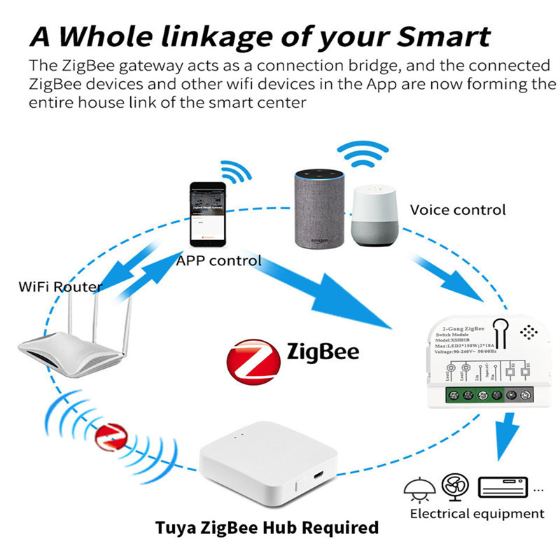 Модуль переключателя Tuya ZigB – обзор и цена Matter Hub Thread